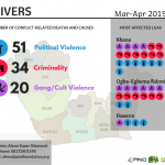 Niger Delta Conflict Tracker (March – April 2019)